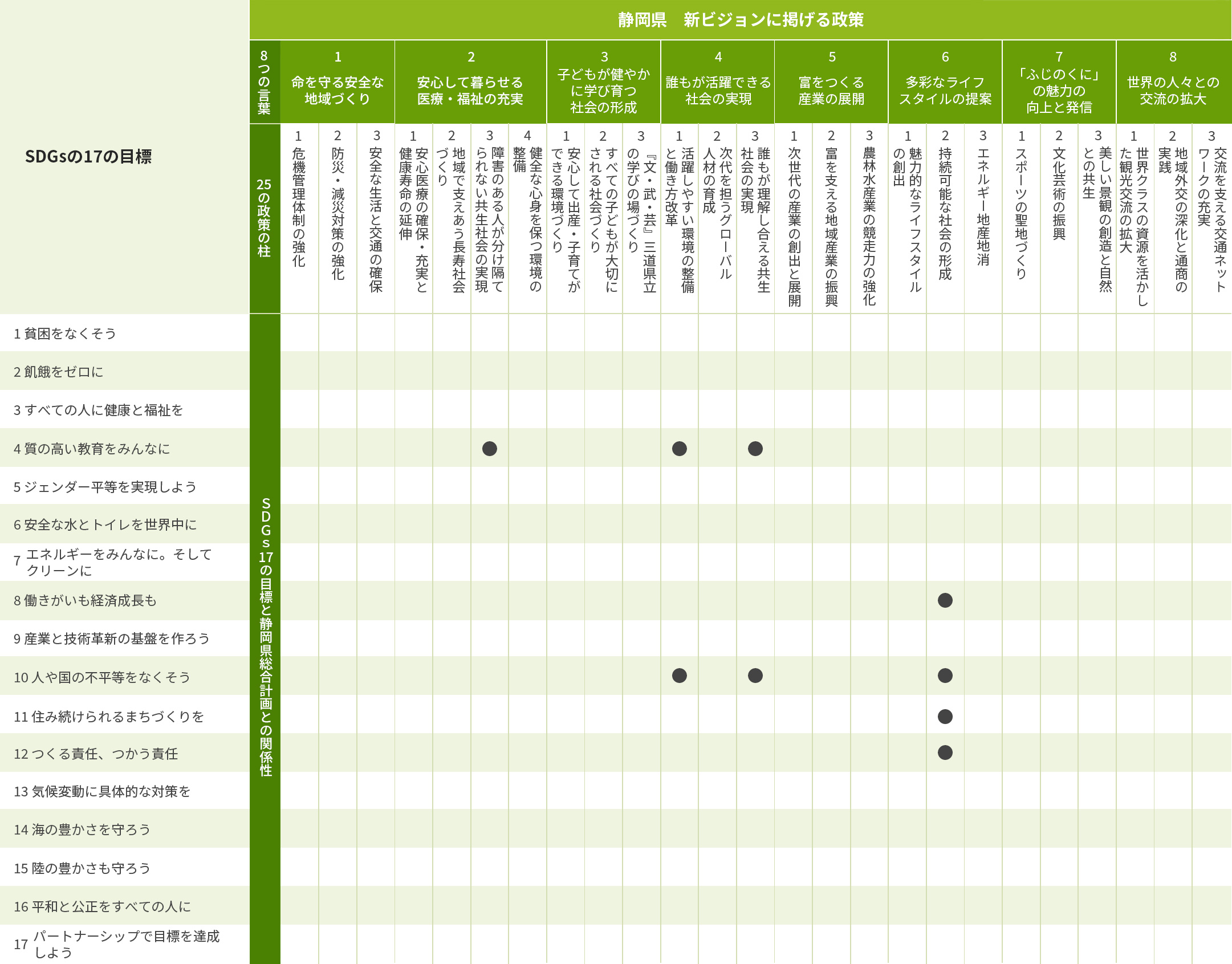 【静岡県産業振興財団】SDGs貢献企業支援事業